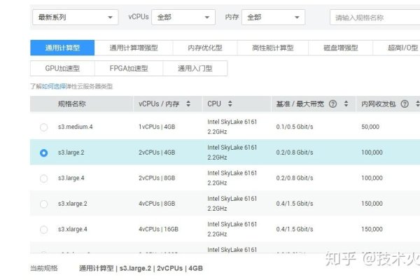 GPU云主机价格,了解、比较与选择-新乐天