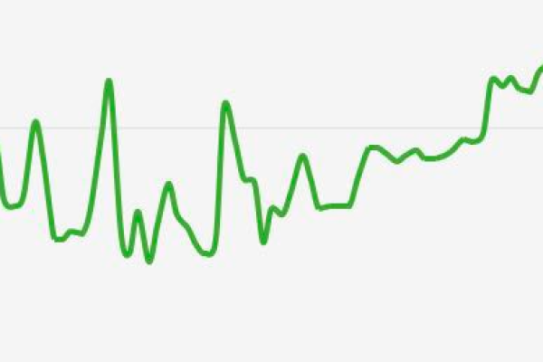 微信指数有规律可循吗?探究微信生态中的指数变化-新乐天