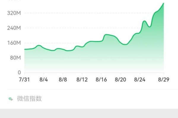 微信指数,是软件还是更多?-新乐天