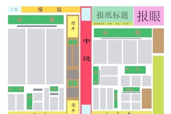 AI制作报纸排版背景的详细步骤-新乐天