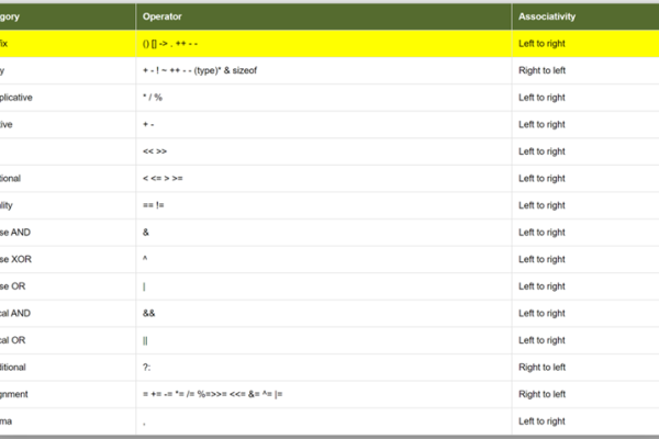 C语言运算符号对照表详解-新乐天
