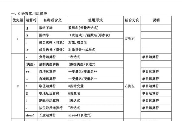 C语言中运算符的深入理解与应用-新乐天