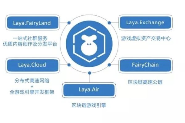云手机出租，游戏工作室的虚拟设备租赁与收益解析-新乐天