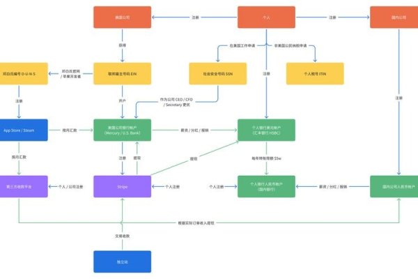 宜昌SEO教程初探-新乐天