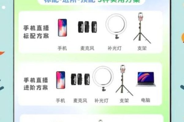 直播CDN方案,破局与新机遇-新乐天