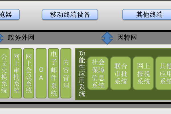 政务云架构解析与未来发展趋势-新乐天